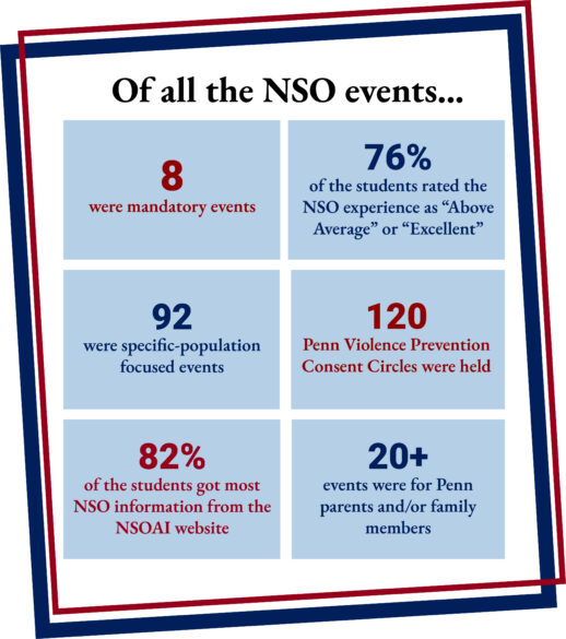NSO Events statistics
